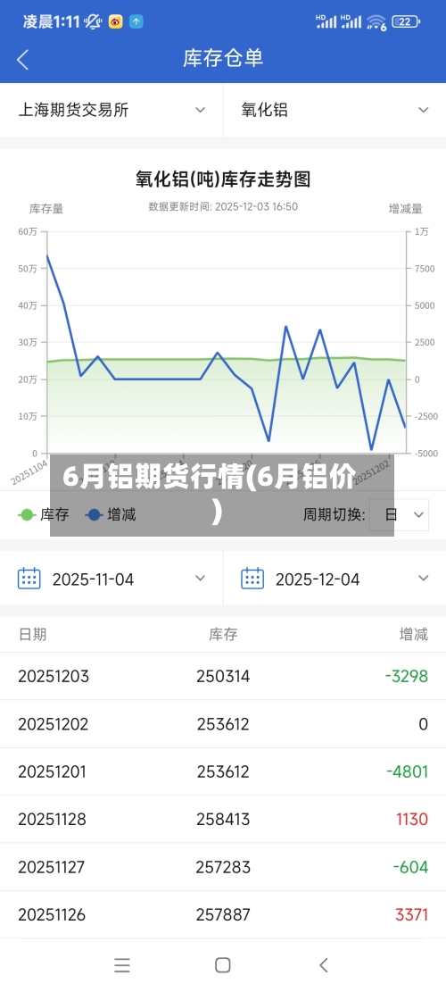 6月铝期货行情(6月铝价)