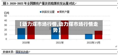 【动力煤市场行情,动力煤市场行情走势】