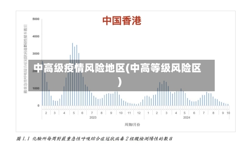 中高级疫情风险地区(中高等级风险区)-第2张图片