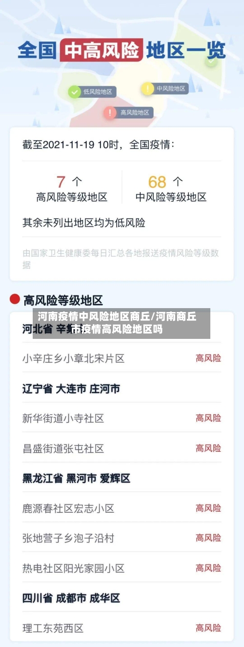 河南疫情中风险地区商丘/河南商丘市疫情高风险地区吗-第3张图片