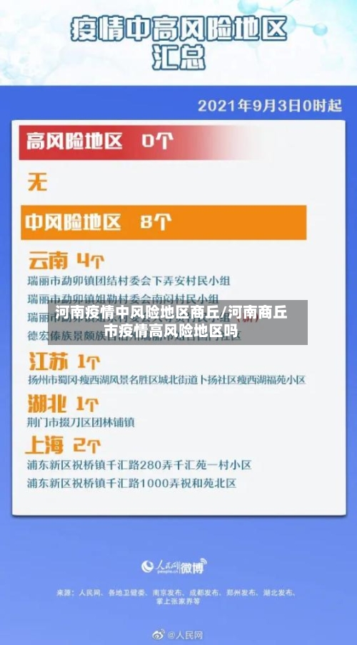 河南疫情中风险地区商丘/河南商丘市疫情高风险地区吗-第2张图片