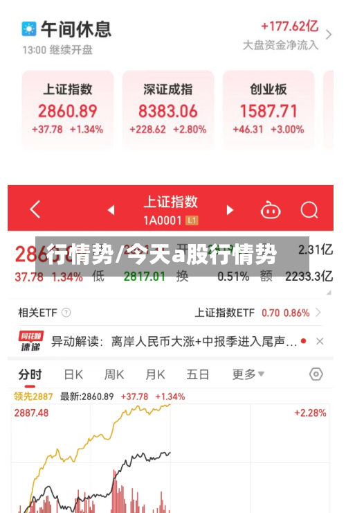 行情势/今天a股行情势-第2张图片