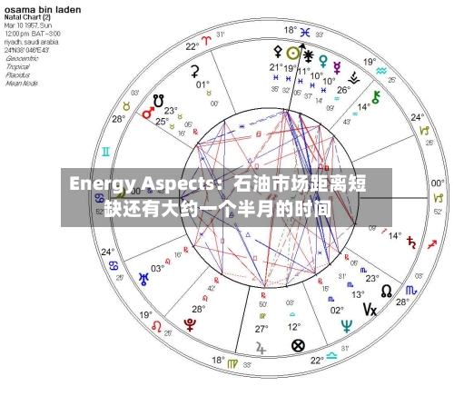 Energy Aspects：石油市场距离短缺还有大约一个半月的时间-第2张图片