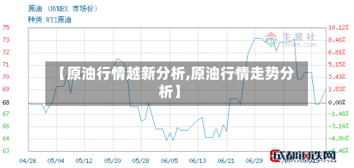 【原油行情越新分析,原油行情走势分析】