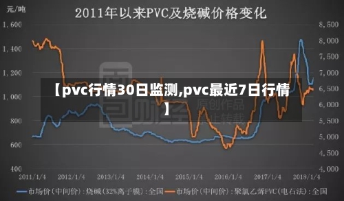 【pvc行情30日监测,pvc最近7日行情】