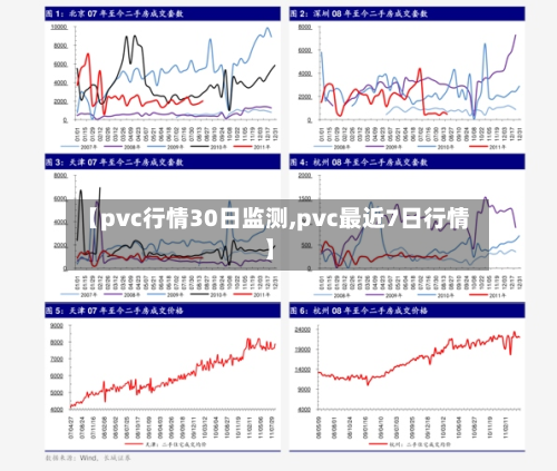 【pvc行情30日监测,pvc最近7日行情】-第2张图片