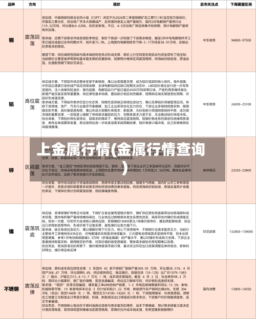 上金属行情(金属行情查询)