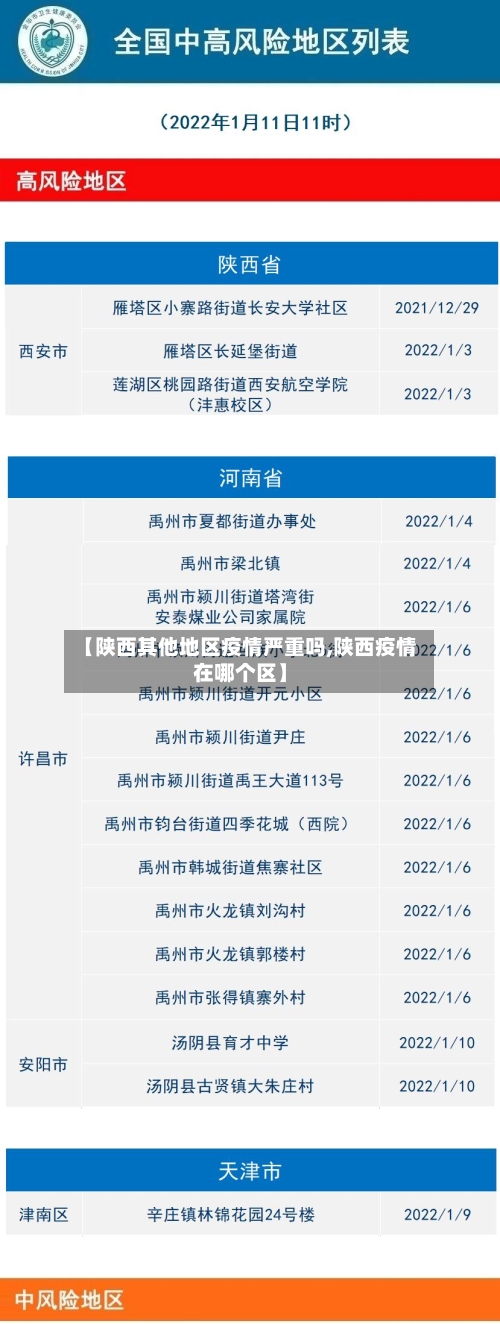 【陕西其他地区疫情严重吗,陕西疫情在哪个区】-第3张图片
