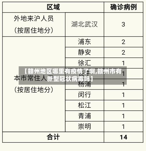 【赣州地区哪里有疫情了啊,赣州市有新型冠状病毒吗】