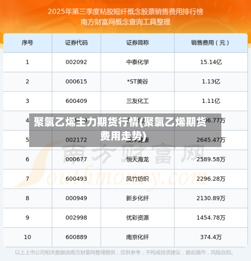 聚氯乙烯主力期货行情(聚氯乙烯期货费用走势)