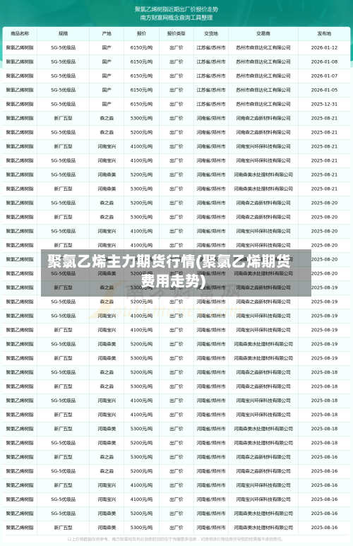 聚氯乙烯主力期货行情(聚氯乙烯期货费用走势)-第3张图片
