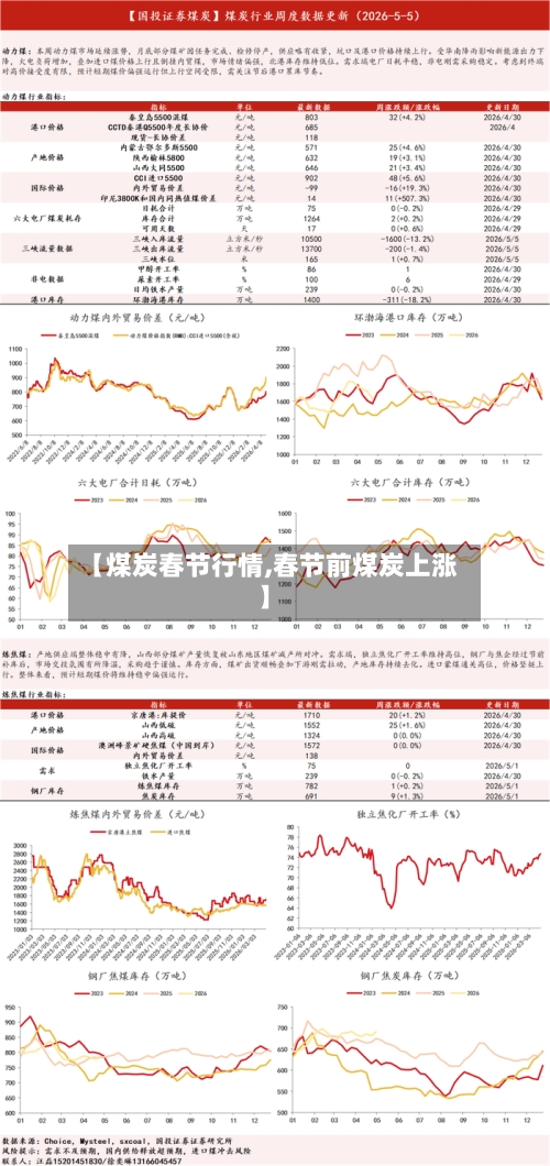 【煤炭春节行情,春节前煤炭上涨】-第3张图片