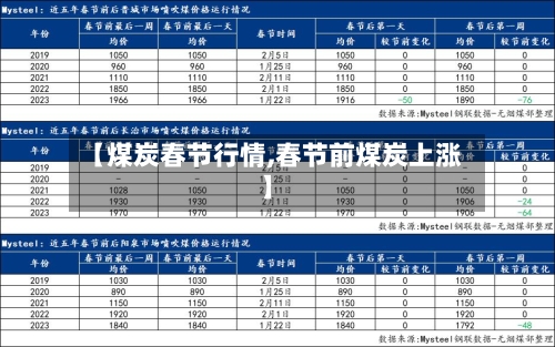 【煤炭春节行情,春节前煤炭上涨】-第2张图片