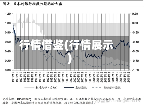 行情借鉴(行情展示)-第2张图片
