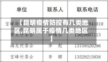 【昆明疫情防控有几类地区,昆明属于疫情几类地区】