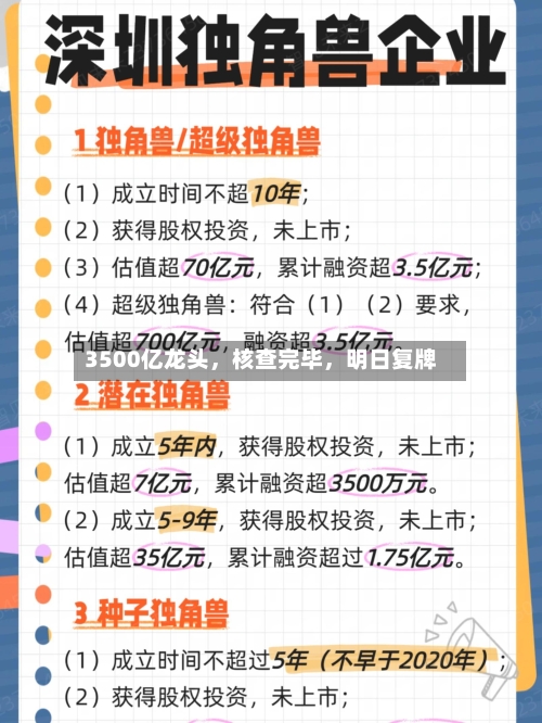 3500亿龙头，核查完毕，明日复牌