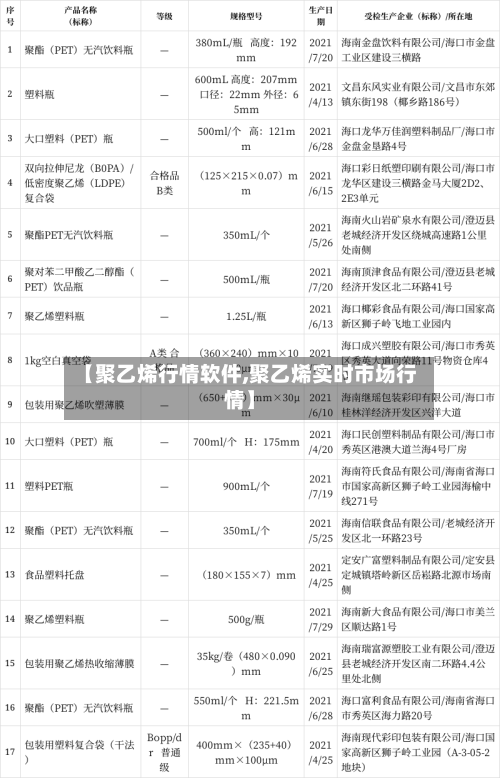 【聚乙烯行情软件,聚乙烯实时市场行情】