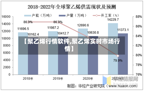 【聚乙烯行情软件,聚乙烯实时市场行情】-第2张图片