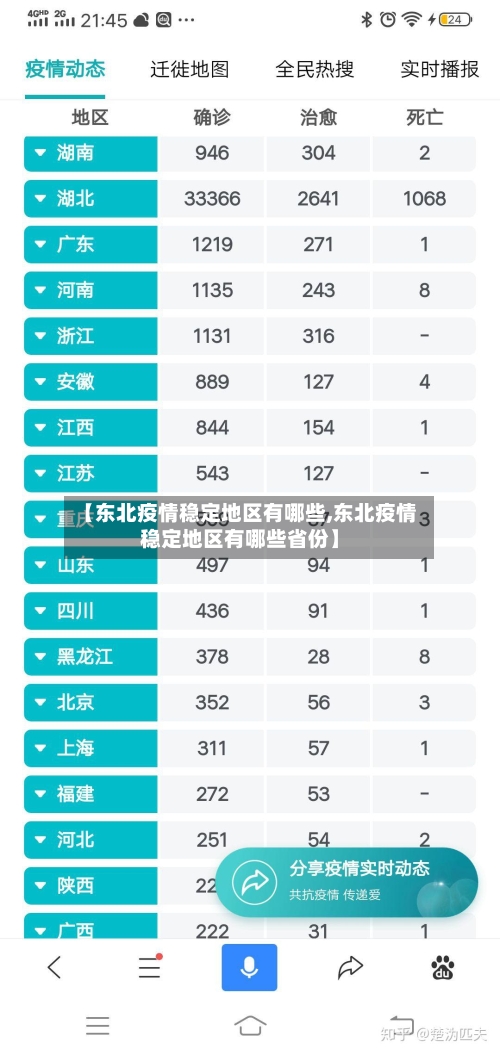 【东北疫情稳定地区有哪些,东北疫情稳定地区有哪些省份】