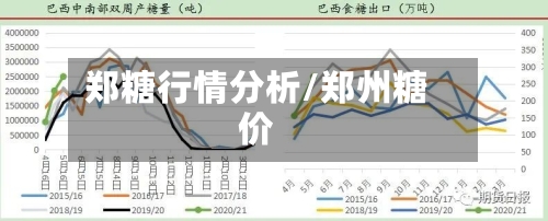 郑糖行情分析/郑州糖价-第3张图片