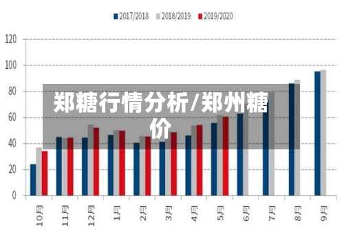 郑糖行情分析/郑州糖价