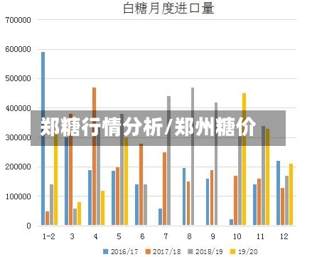 郑糖行情分析/郑州糖价-第2张图片