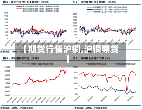 【期货行情沪铜,沪铜期货】