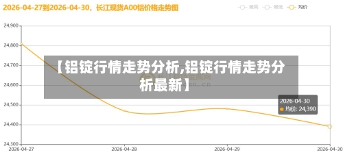 【铝锭行情走势分析,铝锭行情走势分析最新】-第2张图片