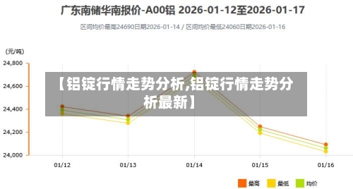 【铝锭行情走势分析,铝锭行情走势分析最新】