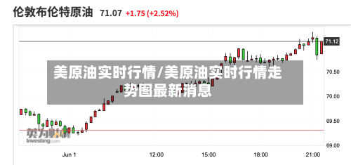 美原油实时行情/美原油实时行情走势图最新消息-第3张图片