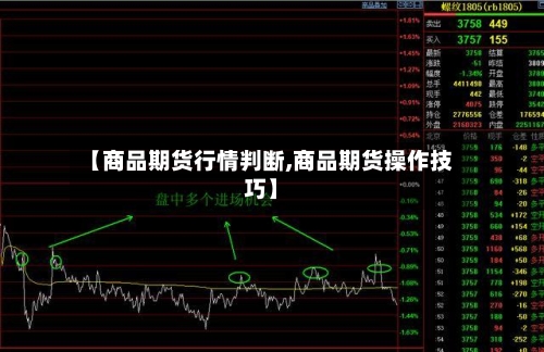 【商品期货行情判断,商品期货操作技巧】