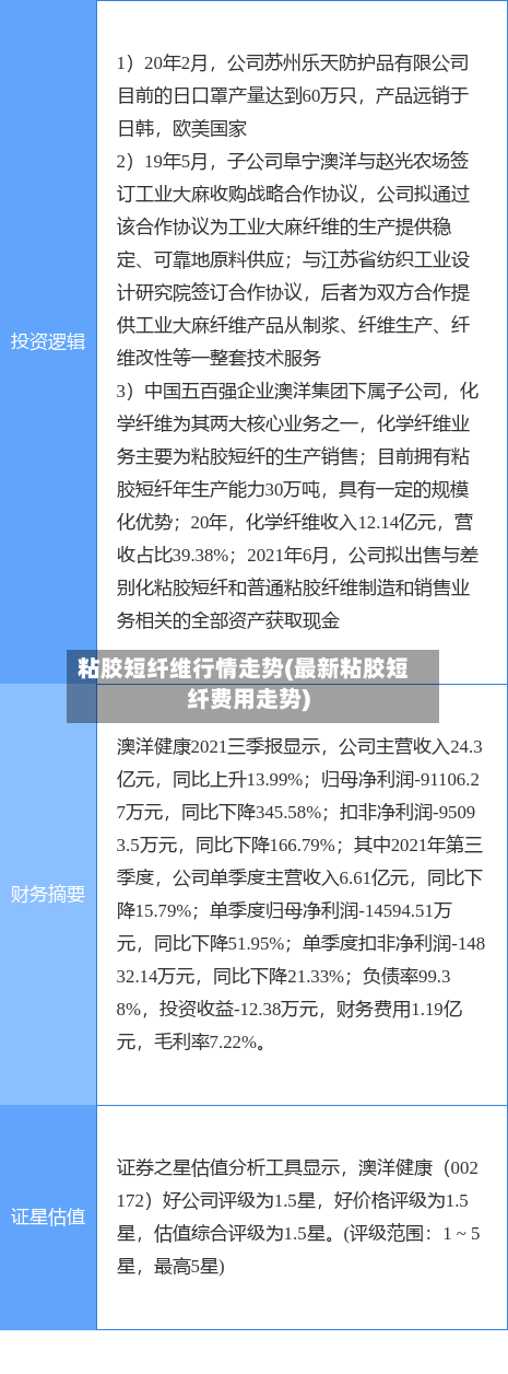 粘胶短纤维行情走势(最新粘胶短纤费用走势)