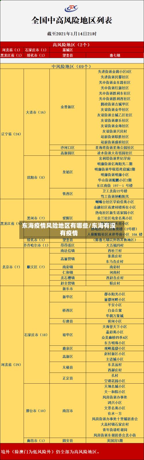 东海疫情风险地区有哪些/东海有没有疫情
