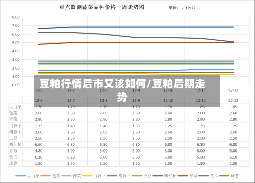 豆粕行情后市又该如何/豆粕后期走势