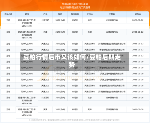 豆粕行情后市又该如何/豆粕后期走势-第3张图片