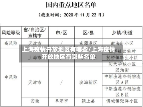 上海疫情开放地区有哪些/上海疫情开放地区有哪些名单-第3张图片