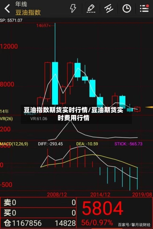豆油指数期货实时行情/豆油期货实时费用行情-第2张图片