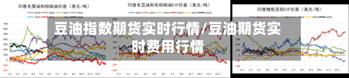 豆油指数期货实时行情/豆油期货实时费用行情