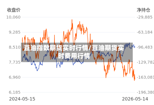 豆油指数期货实时行情/豆油期货实时费用行情-第3张图片