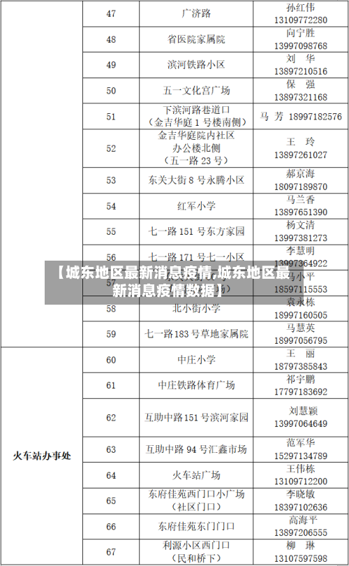 【城东地区最新消息疫情,城东地区最新消息疫情数据】