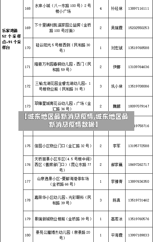 【城东地区最新消息疫情,城东地区最新消息疫情数据】-第2张图片