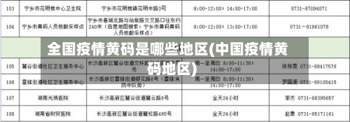 全国疫情黄码是哪些地区(中国疫情黄码地区)-第2张图片
