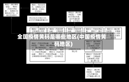全国疫情黄码是哪些地区(中国疫情黄码地区)-第3张图片