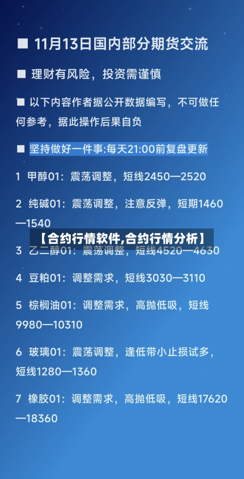 【合约行情软件,合约行情分析】