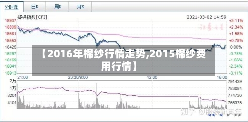【2016年棉纱行情走势,2015棉纱费用行情】-第2张图片