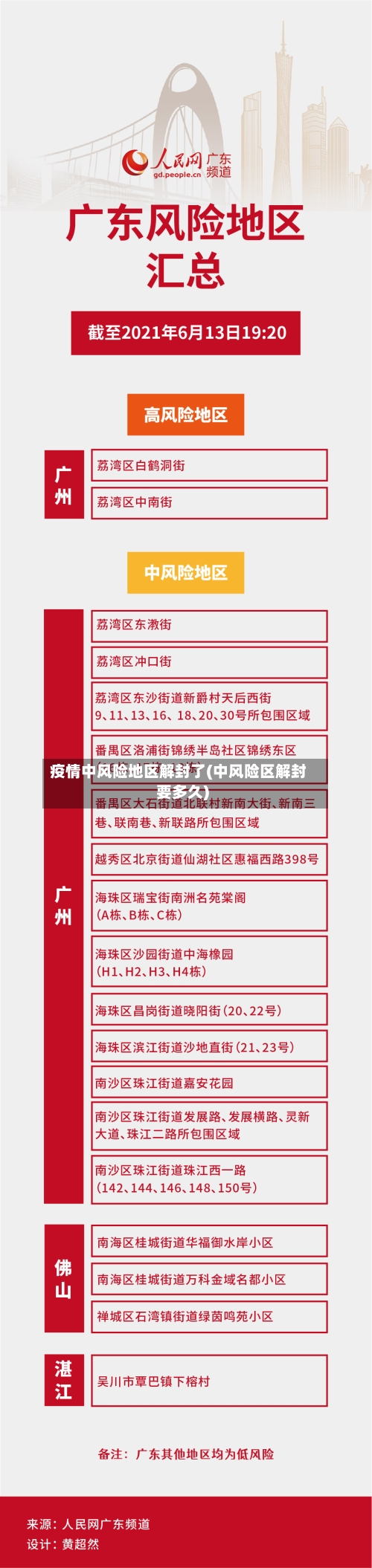疫情中风险地区解封了(中风险区解封要多久)-第2张图片