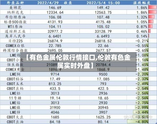 【有色金属伦敦行情接口,伦敦有色金属实时外盘】