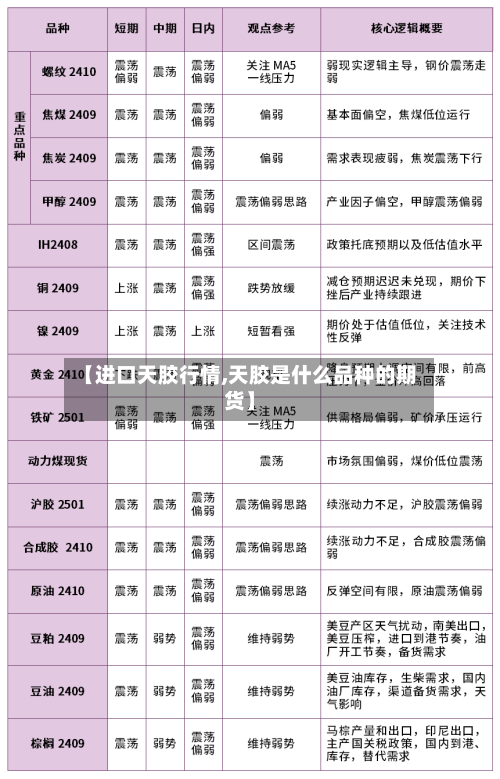 【进口天胶行情,天胶是什么品种的期货】-第3张图片