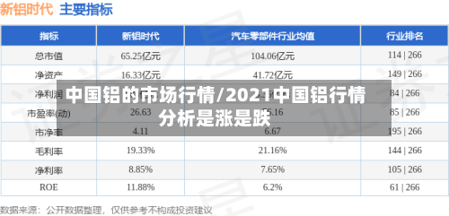 中国铝的市场行情/2021中国铝行情分析是涨是跌