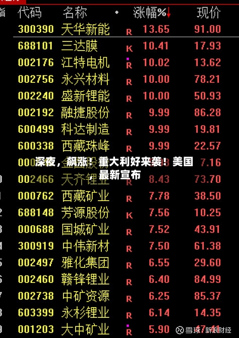 深夜，飙涨！重大利好来袭！美国，最新宣布-第3张图片
